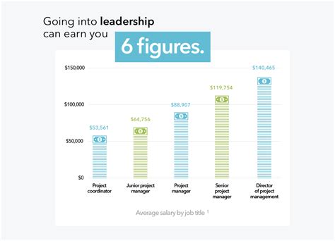 Executive team leader salary. Things To Know About Executive team leader salary. 